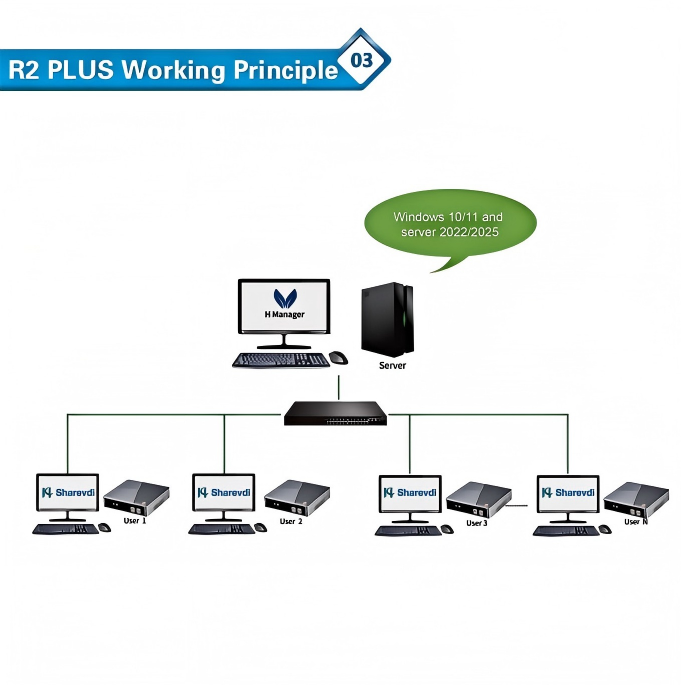 R2 플러스 쿼드코어 RK3568 제로 클라이언트 2G - Thin Client Mini Pc 리뷰 및 가격
